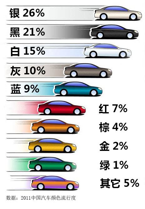 车的颜色 风水|开什么颜色的车？一定要搞清楚车身颜色与自己的五行属性！